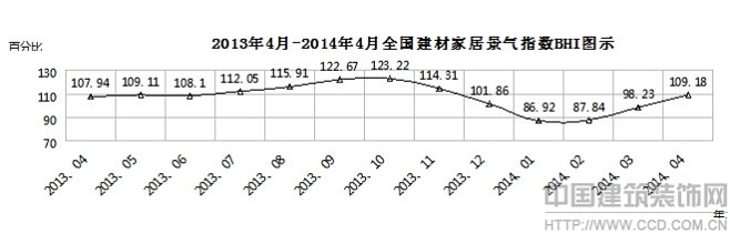 市场不友好 倒逼建材行业转型升级——建材...