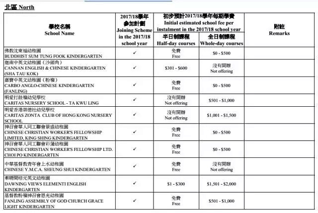 【家长喜讯】免费幼稚园名单出炉，逾八成半...