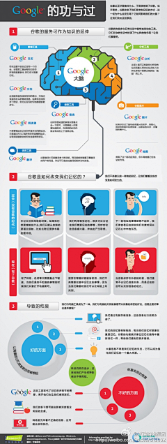 Jilulululululu采集到数据可视化