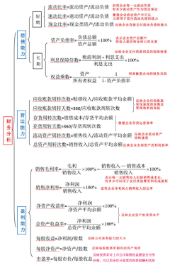 陶然66采集到学习