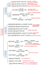 #早间分享#一张图看懂财务报表分析。。。（转）