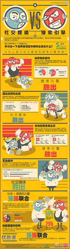 hellodarcy采集到infographic 【图表设计】