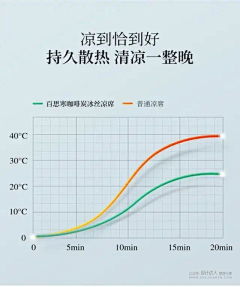 liyansu采集到详情页