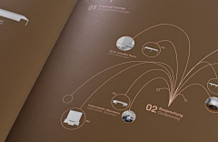 仙贝设计师采集到品牌-画册设计