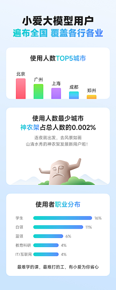 摄计师采集到H5/推文/直播海报