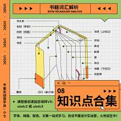 破破1010采集到印刷知识