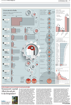 藿蓠采集到Visualization