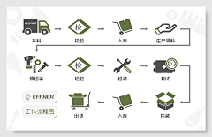 小傅~采集到促销页面