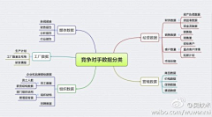 王胤南采集到网店设计