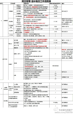 胖妞707采集到电商