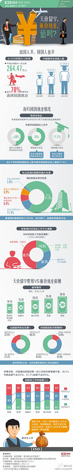 HEDESIGN采集到技巧