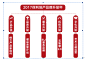 保利地产:品牌升级中的快慢之道