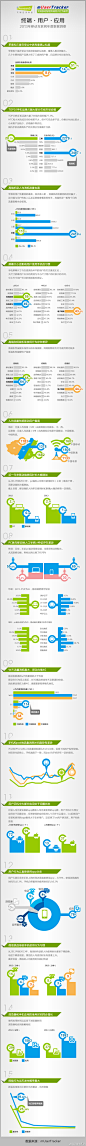 【2013年移动互联网数据洞察】1、终端，高端机型偏爱在线音乐和在线视频，低端机型偏爱电子阅读； 2、用户，移动设备用户使用时长增加70%分流PC明显，PC开始呈下滑态势；3、应用，用户手机中APP的有效使用率较低，80%的APP都处于闲置状态，用户仍以直接使用APP为主，浏览器难以成为第一入口。