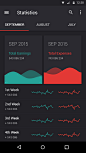 Statistics page in material design