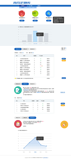 迷糊范儿采集到网页设计