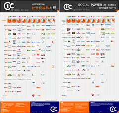 疯自王Citizen采集到Social media