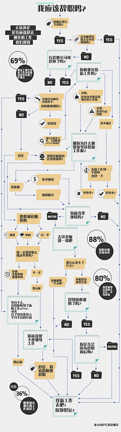 毛衣你好瞎采集到❥ IIIIIIIIIInfographic