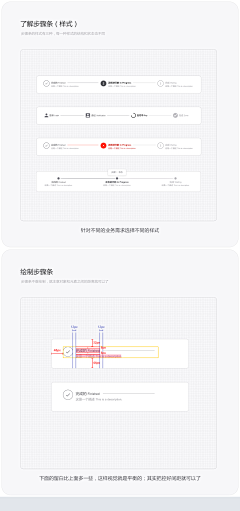 Joeymami采集到控件组