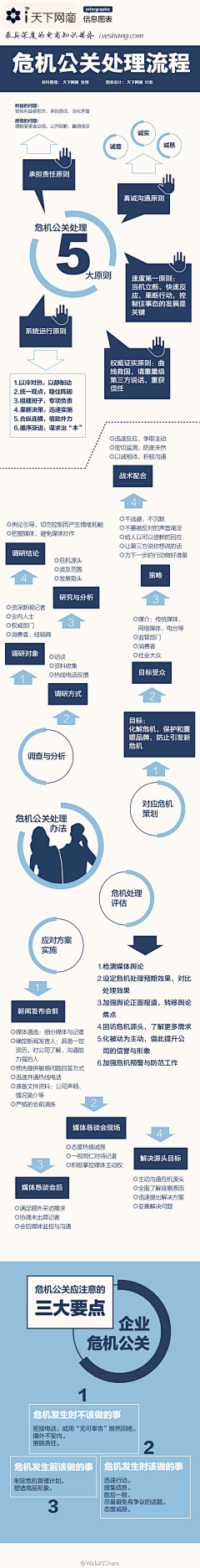 rei1225采集到数据图