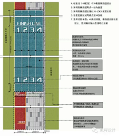 幽默曲采集到A-景观消防登高面