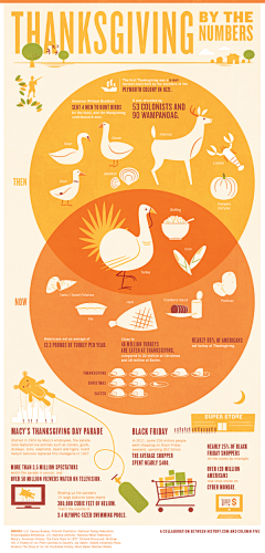 CFanKing采集到Infographics