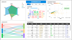 愚丁yanyan采集到图说