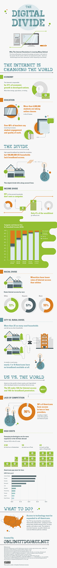 顾蘑菇采集到Nice Infogram