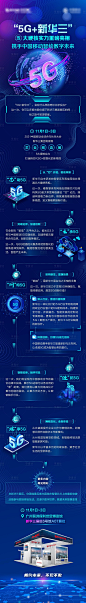 中国移动合作伙伴大会蓝色深底科技长图-源文件