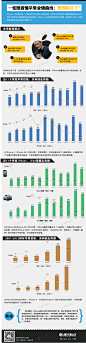 一张图让你看全苹果近年来业绩曲线–数据信息图 互联网TMT数据 | 中文互联网数据研究资讯中心-199IT