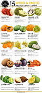 15 EXOTIC FRUITS YOU NEED TO TRY RIGHT NOW: Get everyone interested in exotic fruits when you customize a list infographic! This food infographic from Venngage features a flat design that focuses on images to attract readers. The designer added large imag