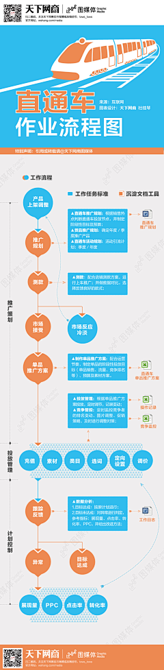 siamlili采集到流程图时间轴