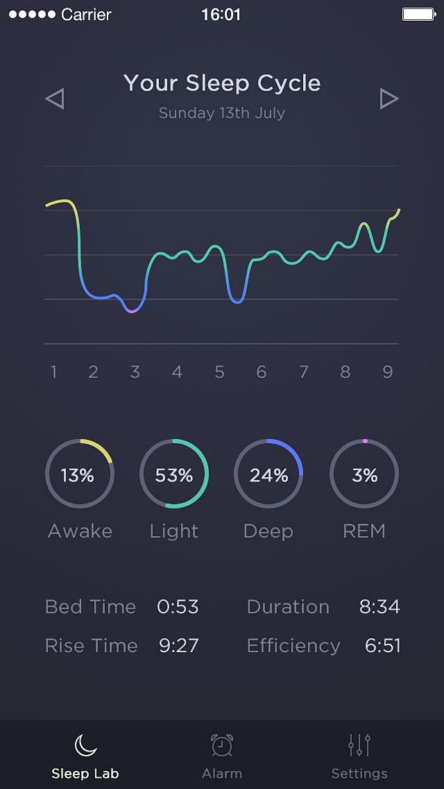 sleep cycle, graph, ...