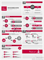 红灰版信息数据分析报告PPT模板，适用于各类商务汇总报告、信息数据分析、产品分析报告等。 #色彩# #平面#