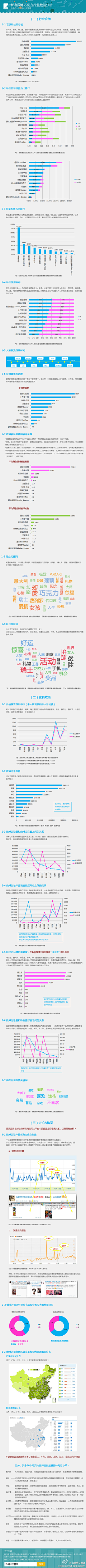 不是烨采集到互联网数据图&PPT参考图