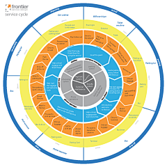 kidult采集到Service Design