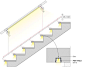 LED Stair Lighting Systems, Stair Lights: 