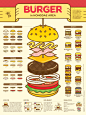 Burger Infographic Poster : A hamburger that has become synonymous with fast food and junk food.It was once an icon representing American culture with jeans.It was easy and easy to put on a meal, and it spread like a fashion, but fashion was lost on healt
