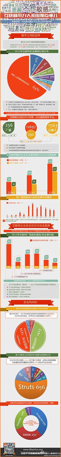 Loresun采集到中文可视化及信息图