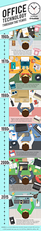 Office Technology Through the Years Infographic - http://elearninginfographics.com/office-technology-years-infographic/: 