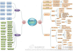 FCdeng采集到数据 图表