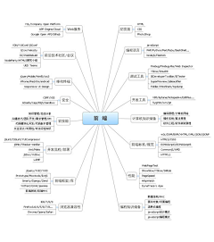 七日禅采集到用户体验/交互设计