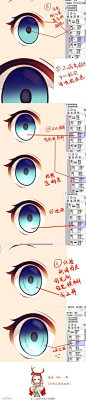 #绘画教程# 日式眼睛绘制教程，通透水灵的眼睛如何炼成？好技能一招炼成终身受益~