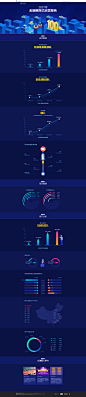 百亿运营报告  扁平 简洁  深蓝色  专题
