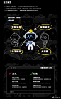 Space adventure-太空盲盒IP设计 #IP设计# 1
via：SuperXc ​​​​