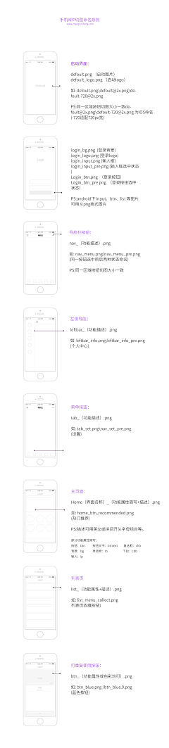 艾零零九采集到UI-视觉规范