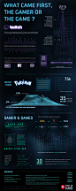 What Came First, The Gamer Or The Game? | Visual.ly