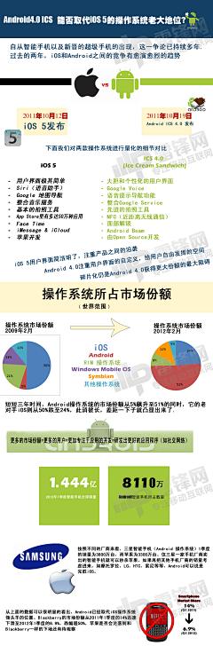 ChDWu采集到信息图集