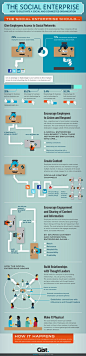 Web/Graphic Design / Really beautiful infographic of enterprise social media use.