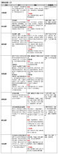 魔法学院-CMF-塑料成型工艺 - 普象网