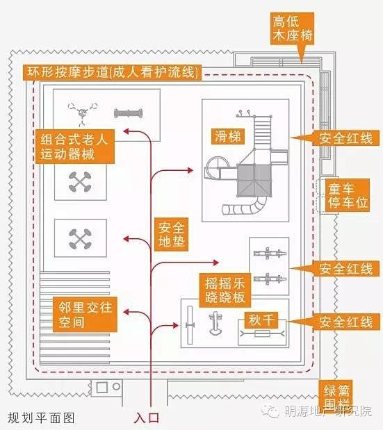 万科、绿地社区景观人性化设计，绝对业界良...